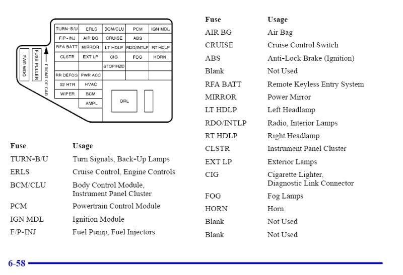 Need fuse panel diagram - Car Forums and Automotive Chat